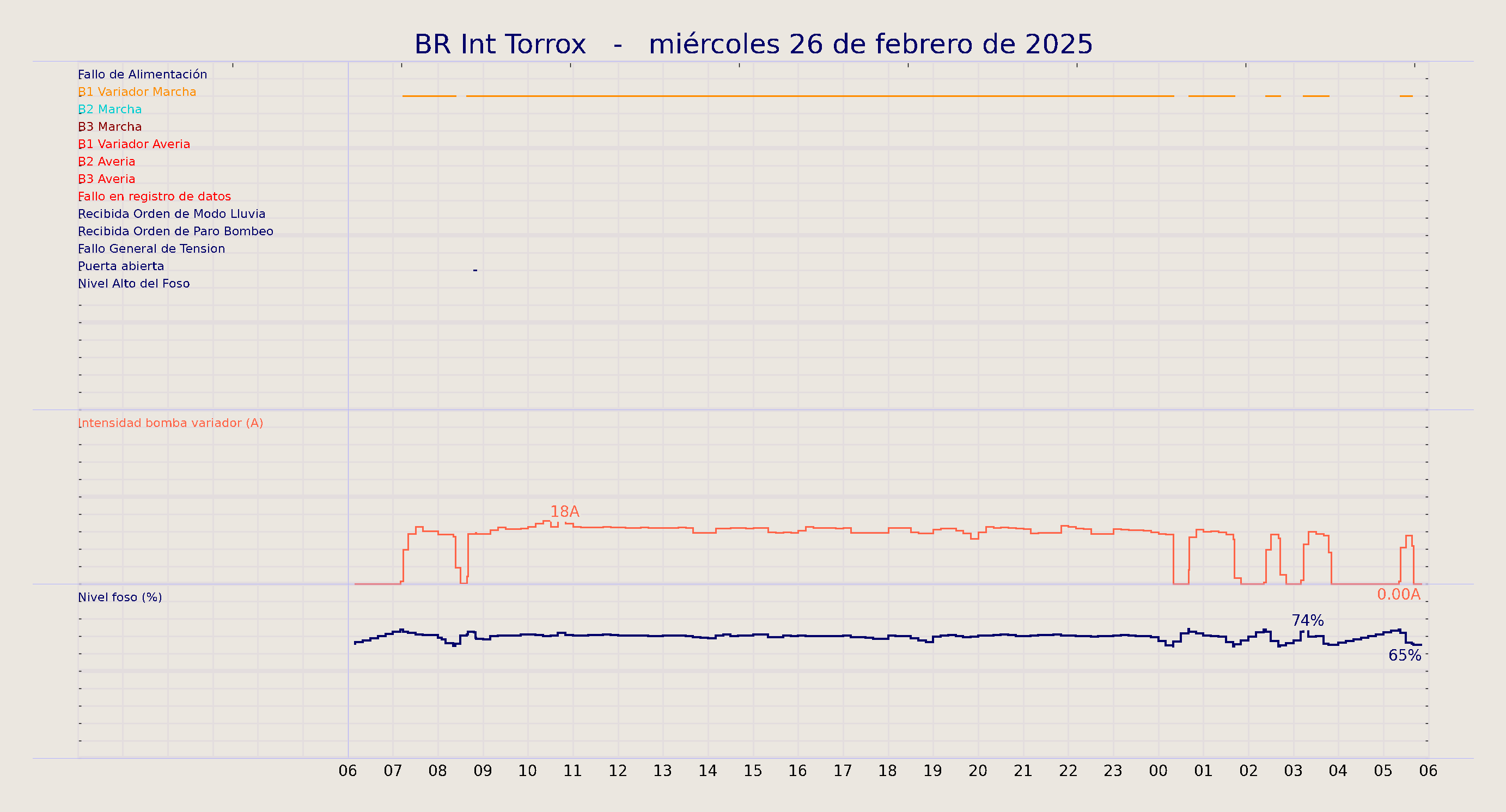 ../../imagenes/vid/2025/BR Int Torrox/2025-02-26 BR Int Torrox.png